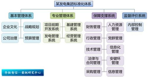 雙軌并行，激發人才潛能 某電力工程公司技術人員職業通道設計與旅游開發項目策劃咨詢紀實