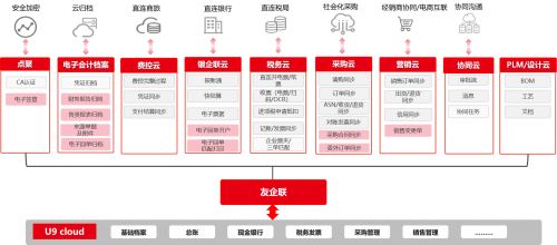 用友U9 Cloud 制造業(yè)數(shù)智化轉(zhuǎn)型的核心引擎與數(shù)字內(nèi)容制作服務(wù)解析