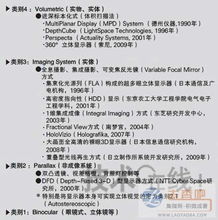 裸眼3D數(shù)字內(nèi)容制作 歷程、服務(wù)與未來(lái)展望